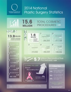 2014-plastic-surgery-statistics-infographic-1-231x3001